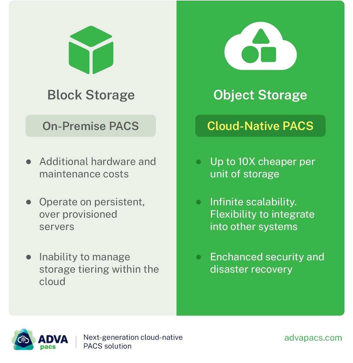 cloud vs cloud native pacs advapacs benefit